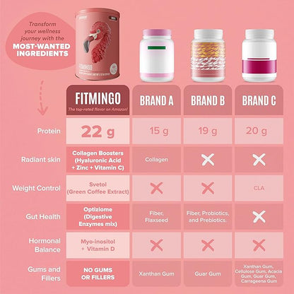 Fitmingo Vegan Protein Powder with Inositol, Collagen Boosters, Hyaluronic Acid and Vitamins | Low Carb, Dairy Free, Low Calorie | 23g Plant Based Blueberry Protein Powder with Myo-Inositol