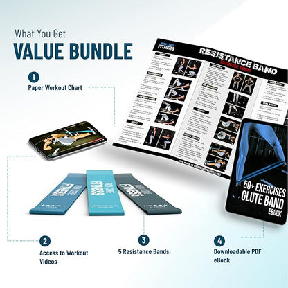 Latex Mini Resistance Bands Sets for Trainers, Bootcamp, Gym for Men and Women in Fun Colors - Ebook, Videos and Workout Chart Included by Iron Core Fitness