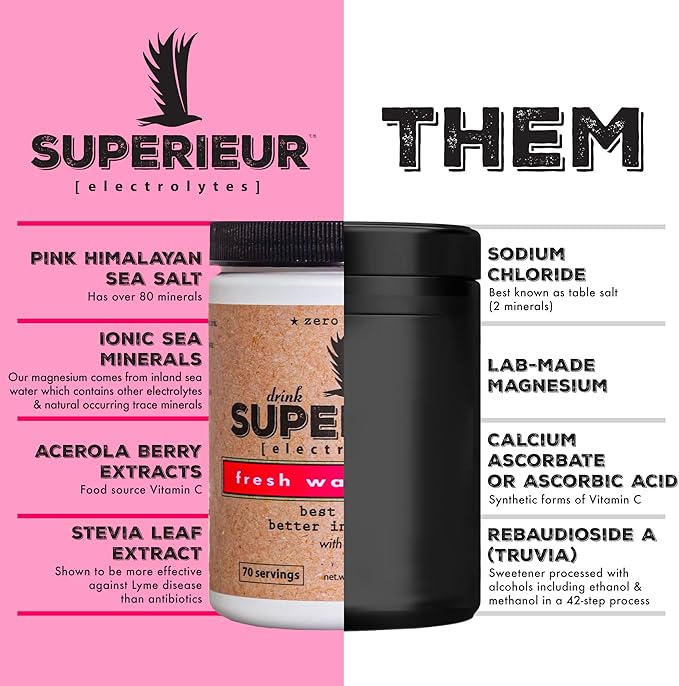 Superieur Electrolytes ??Plant Based Electrolyte Supplement w/Sea Minerals for Hydration & Recovery ??Keto Friendly, Non-GMO, Zero Sugar, Vegan Healthy Sports Drink Powder ??Watermelon (70 Servings)