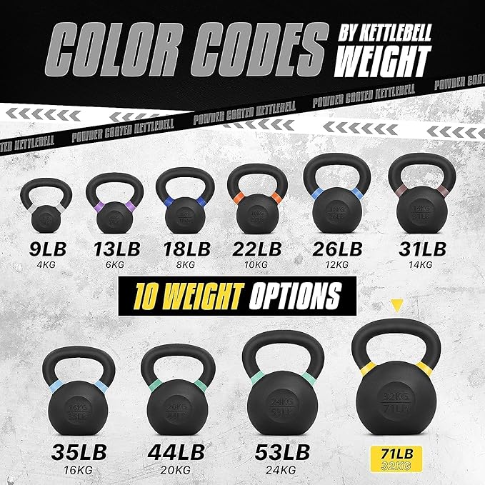 Yes4All Kettlebell, Heavy Duty Powder Coated Cast Iron Kettlebells, Non-Slip Handle & Flat Bottom for Conditioning, Strength Training & Full Body Exercises at Home Gym - Single & Pair