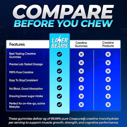 Creatine Monohydrate Gummies for Women & Men- 5g Creapure Creatine per Serving - Vegan, Blue Raspberry Flavor - Boost Muscle Strength, Endurance, Recovery & Mental Focus (90 Gummies)