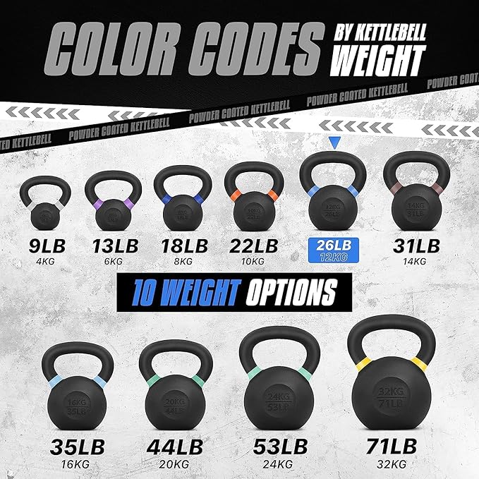 Yes4All Kettlebell, Heavy Duty Powder Coated Cast Iron Kettlebells, Non-Slip Handle & Flat Bottom for Conditioning, Strength Training & Full Body Exercises at Home Gym - Single & Pair