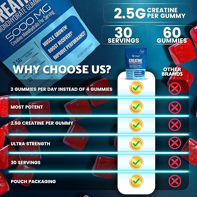 Creatine Gummies 5000mg, 30 Servings Creatine Monohydrate Gummies - Third-Party Tested Creatine for Women, Strawberry Flavor Creatine for Men, Muscle Growth, Strength, and Recovery - Pack of 1