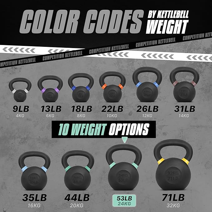 Yes4All Kettlebell, Heavy Duty Powder Coated Cast Iron Kettlebells, Non-Slip Handle & Flat Bottom for Conditioning, Strength Training & Full Body Exercises at Home Gym - Single & Pair