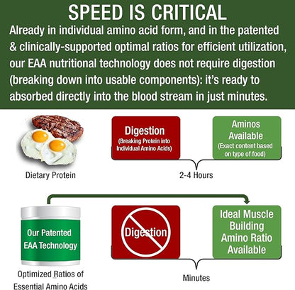 All 9 Essential Amino Acids Powder with 26 Clinical Studies. EAAs 32X Effective vs BCAA/BCAAS Branched Chain Aminos. Pre or Post Workout EAA Supplement. Perfect for Energy, Muscle Growth. Wildberry