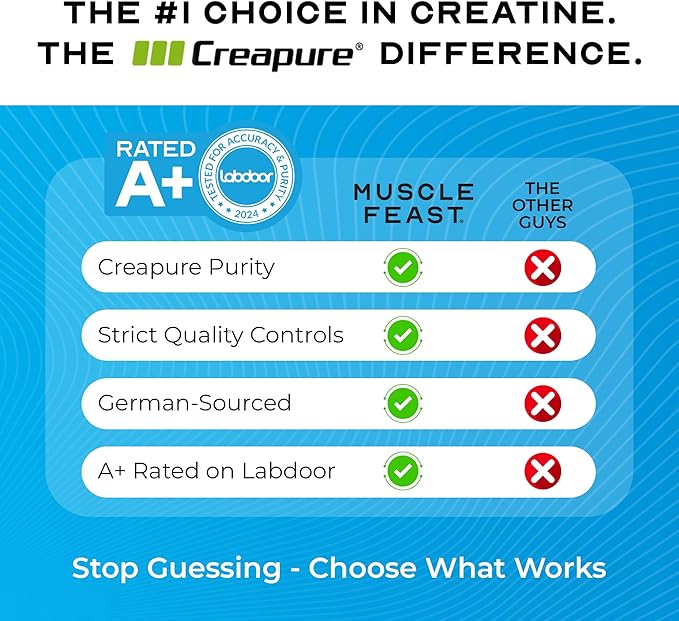 Muscle Feast Creapure Creatine Monohydrate Powder, Vegan Keto Friendly Gluten-Free, Muscle Recovery Supplement and Trusted Creatine for Muscle Growth, Flavored Creatine, Natural Blue Raspberry, 300g