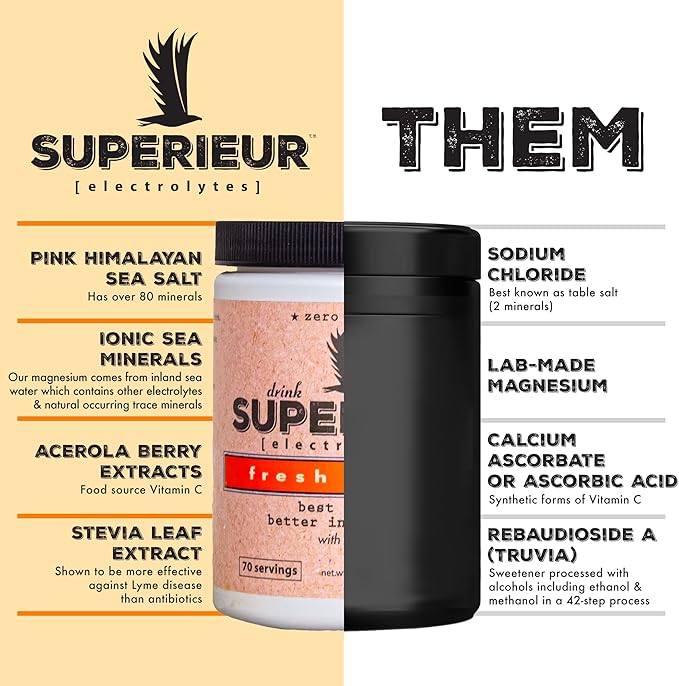 Superieur Electrolytes ??Plant Based Electrolyte Supplement w/Sea Minerals for Hydration & Recovery ??Keto Friendly, Non-GMO, Zero Sugar, Vegan Healthy Sports Drink Powder ??Citrus (70 Servings)