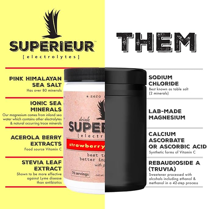 Superieur Electrolytes?“Plant Based Electrolyte Supplement w/Sea Minerals for Hydration & Recovery?“Keto Friendly, Non-GMO, Zero Sugar, Vegan Healthy Sports Drink Powder?“Strawberry Lemon(70 Serv)