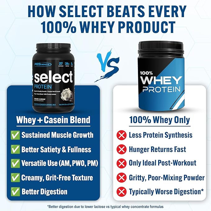 PEScience Select Protein Powder, Whey and Casein Blend, Clean Protein Powder for Women and Men, Low Calorie, Low Carb, Keto Friendly, Gluten Free - Cookies and Cream - 27 Servings