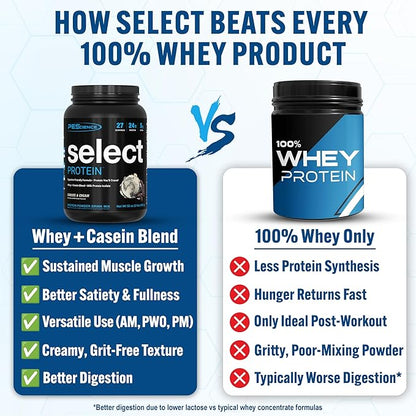 PEScience Select Protein Powder, Whey and Casein Blend, Clean Protein Powder for Women and Men, Low Calorie, Low Carb, Keto Friendly, Gluten Free - Cookies and Cream - 27 Servings