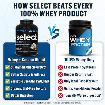 PEScience Select Protein Powder, Whey and Casein Blend, Clean Protein Powder for Women and Men, Low Calorie, Low Carb, Keto Friendly, Gluten Free - Cookies and Cream - 55 Servings