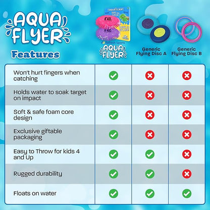 Beach Flying Disc Pool Toy: 2 Pack Water Discs for Kids - Soaks The Target On Impact - Best Outdoor Swimming Pool Toys for Kids - Fun Beach Games & Soft Game Water Toys For Girls Ages 4-8 8-12 +