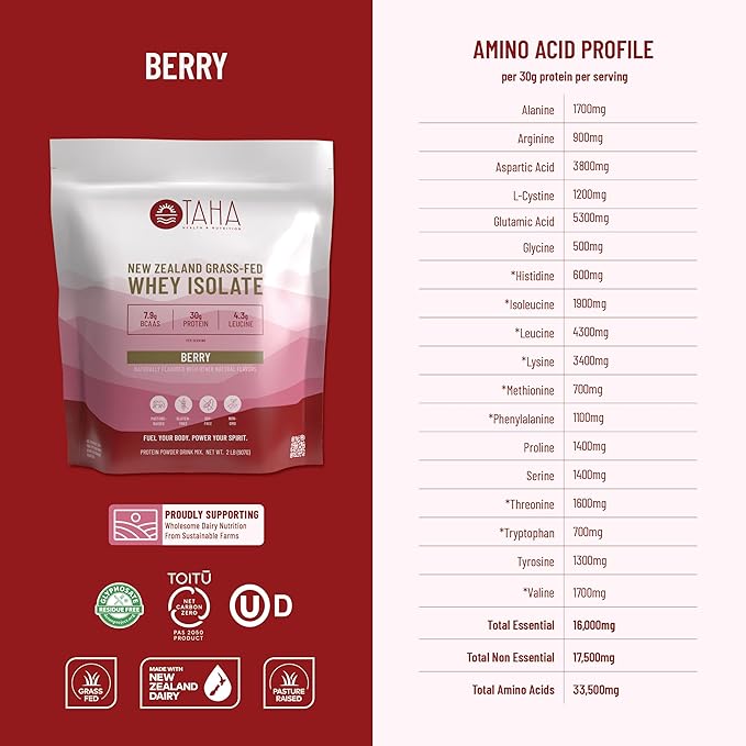 Taha Health & Nutrition Berry Whey Protein Isolate Powder, 30g Protein, 7.9g BCAAs, 4.3g Leucine | New Zealand Free-Range, Grass-Fed Dairy | Gluten-Free, Keto, Kosher | 2LB,24 Servings