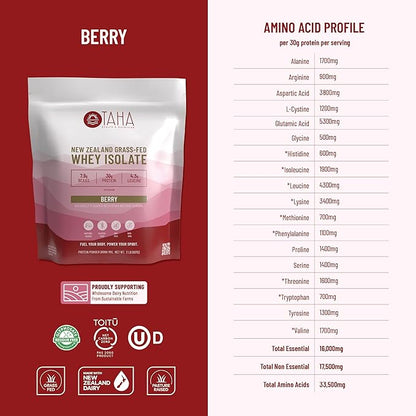 Taha Health & Nutrition Berry Whey Protein Isolate Powder, 30g Protein, 7.9g BCAAs, 4.3g Leucine | New Zealand Free-Range, Grass-Fed Dairy | Gluten-Free, Keto, Kosher | 2LB,24 Servings