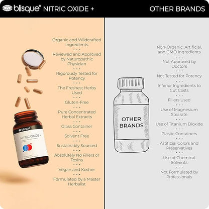 Blisque – Natural Nitric Oxide Booster Supplement for Blood Flow Support and Circulation | Doctor-Approved | with L-Arginine, Cayenne Fruit, and Beet Root | 90 Capsules | Vegan and Non-GMO