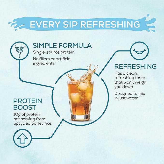 Sunwarrior Protein Water Mix Vegan Plant-Based Protein and Hydration Powder 10g Protein Drink Pineapple Coconut Flavored 420g Tub (30 SRV) Protein Refresh