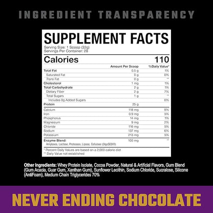 Axe & Sledge Farm Fed 100% Whey Protein Isolate | 25g Protein | Low Carb, Low Sugar, Gluten Free | Protein Powder for Men and Women | Keto | Made in The USA | 28 Servings, Never Ending Chocolate