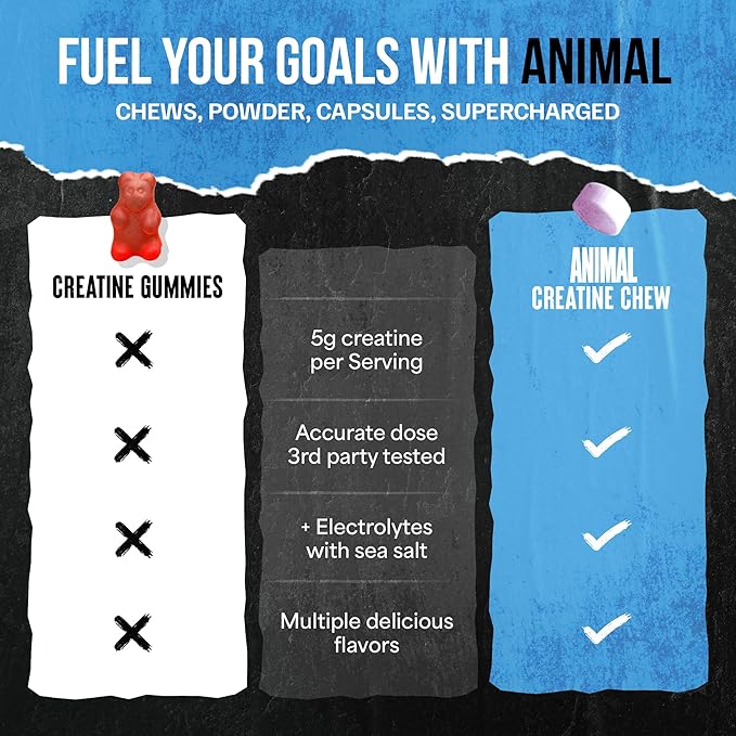 Animal Creatine Chews Tablets - Enhanced Creatine Monohydrate with AstraGin to Improve Absorption, Sea Salt for Added Pumps, Delicious and Convenient Chewable Tablets - Grape