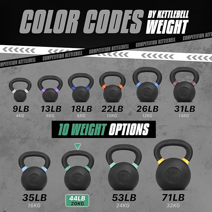 Yes4All Kettlebell, Heavy Duty Powder Coated Cast Iron Kettlebells, Non-Slip Handle & Flat Bottom for Conditioning, Strength Training & Full Body Exercises at Home Gym - Single & Pair