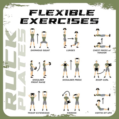 Yes4All Adjustable Ruck Weight with Straps for Rucking, Swings, Squat & Strength Training - Multiple Weights: 10LB to 40LB