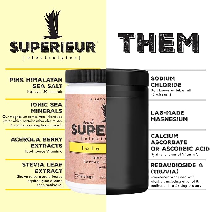 Superieur Electrolytes ??Plant Based Electrolyte Supplement w/Sea Minerals for Hydration & Recovery ??Keto Friendly, Non-GMO, Zero Sugar, Vegan Healthy Sports Drink Powder ??Lola Lemon (70 Servings)