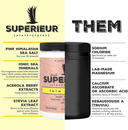 Superieur Electrolytes ??Plant Based Electrolyte Supplement w/Sea Minerals for Hydration & Recovery ??Keto Friendly, Non-GMO, Zero Sugar, Vegan Healthy Sports Drink Powder ??Lola Lemon (70 Servings)