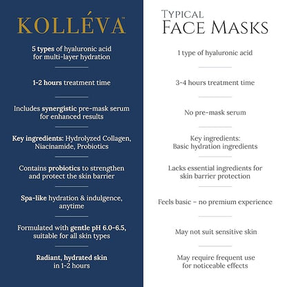 Kolléva Collagen Hydrogel Masks ?“Instant 2-Hour Glow | 4 Clinical Level Masks | U.S. Skincare Innovation