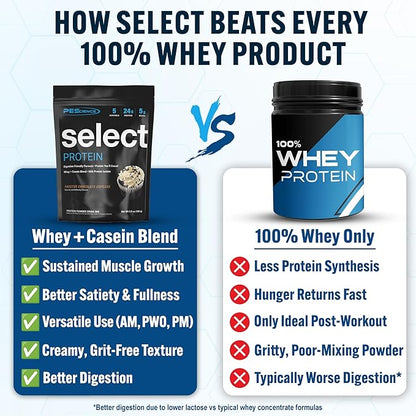 PEScience Select Protein Powder, Whey and Casein Blend, Clean Protein Powder for Women and Men, Low Calorie, Low Carb, Keto Friendly, Gluten Free - Frosted Chocolate Cupcake - 5 Servings
