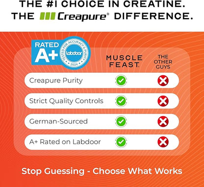 Muscle Feast Creapure Creatine Monohydrate Powder, Vegan Keto Friendly Gluten-Free Easy to Mix, Muscle Recovery Supplement, Trusted Creatine for Muscle Growth, Flavored Creatine, Natural Orange, 300g