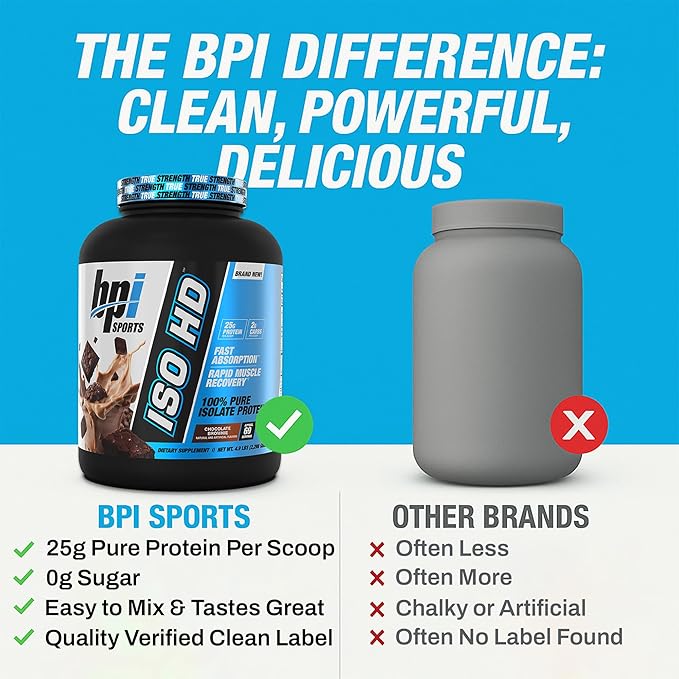 BPI Sports ISO HD Isolate Protein Powder ??100% Whey Isolate, Protein Powder for Muscle Gain - Chocolate Brownie, 5.4 Pounds - 69 Servings
