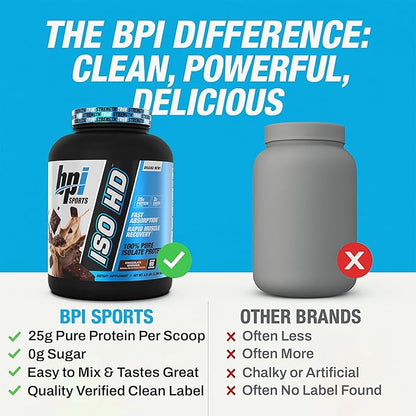 BPI Sports ISO HD Isolate Protein Powder ??100% Whey Isolate, Protein Powder for Muscle Gain - Chocolate Brownie, 5.4 Pounds - 69 Servings