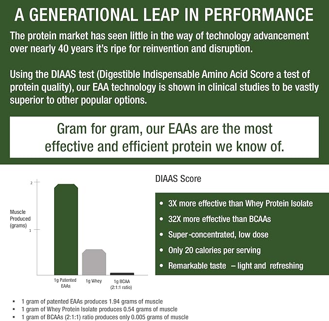 All 9 Essential Amino Acids Powder with 26 Clinical Studies. EAAs 32X Effective vs BCAA / BCAAS Branched Chain Aminos. Pre or Post Workout EAA Supplement for Energy and Muscle Growth. Lemon Lime