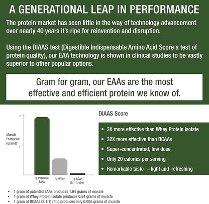 All 9 Essential Amino Acids Powder with 26 Clinical Studies. EAAs 32X Effective vs BCAA / BCAAS Branched Chain Aminos. Pre or Post Workout EAA Supplement for Energy and Muscle Growth. Lemon Lime