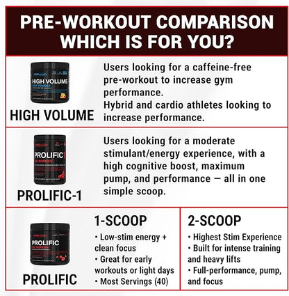 PEScience Prolific-1 Pre Workout Powder for Men & Women with L-Citrulline, Nitric Oxide Booster, Energy Powder & Nootropic for Focus ??Preworkout Without Beta Alanine ??25 Scoops, Red Razz Candy