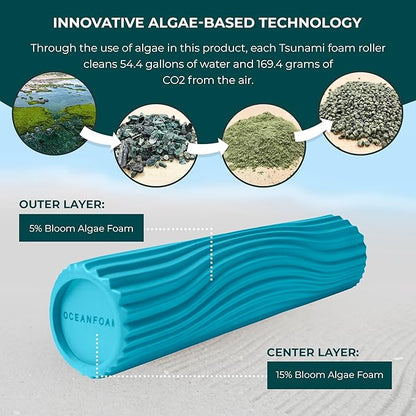 Oceanfoam Tsunami Roller (Miami Blue) - Soft, Textured Foam Roller for Physical Therapy, Back Pain, Exercise & Stretching - Wave Textured - Yoga, Athletics, Wellness - Extra-Large 26" x 5.9"