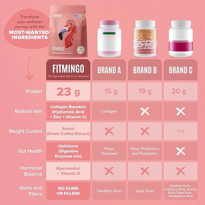 Fitmingo Vegan Protein Powder with Inositol, Collagen Boosters, Hyaluronic Acid and Vitamins | Low Carb, Dairy Free, Low Calorie | 23g Plant Based Blueberry Protein Powder with Myo-Inositol