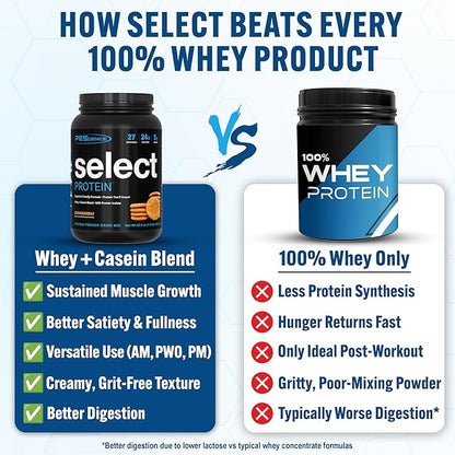 PEScience Select Protein Powder, Whey and Casein Blend, Clean Protein Powder for Women and Men, Low Calorie, Low Carb, Keto Friendly, Gluten Free - Snickerdoodle - 27 Servings