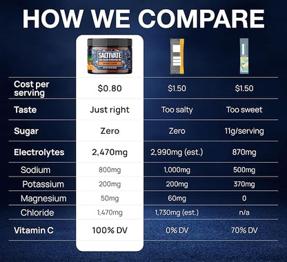 Zero Sugar Electrolyte Powder | Salty Orange Hydration | 45 Servings Bulk Jar | High Sodium Potassium Magnesium Electrolytes | No Sugar No Carbs, with Stevia - for Sweat, Keto, POTS, Fasting