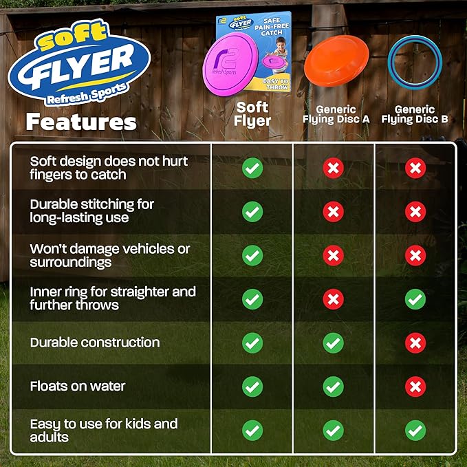 Soft Flying Disc for Kids - Best Girl Toys Age 4 & Up - Engaging Toy for 7 Year Old Girl Birthday Gifts - Stocking Stuffers for Girls All Ages - Fun Sports Toy & Party Favors & Outdoor Toys Age 6-8