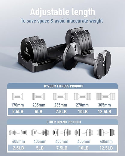 Adjustable Dumbbell – 12.5/25lb Single Unit OR Set of 2 – 5-in-1 Adjustable Weight for Home Gym, Strength Training & Fitness Workouts, White OR Black