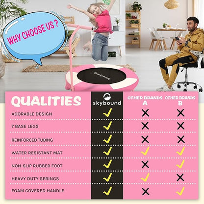 SkyBound 36 Inch Indoor Trampoline for Kids - Kids Trampoline Indoor with Handle - Toddler Trampoline with Upgraded 2.0mm Steel Pipe and Handlebar - Mini Indoor Trampoline for Kids Age 3 and Above
