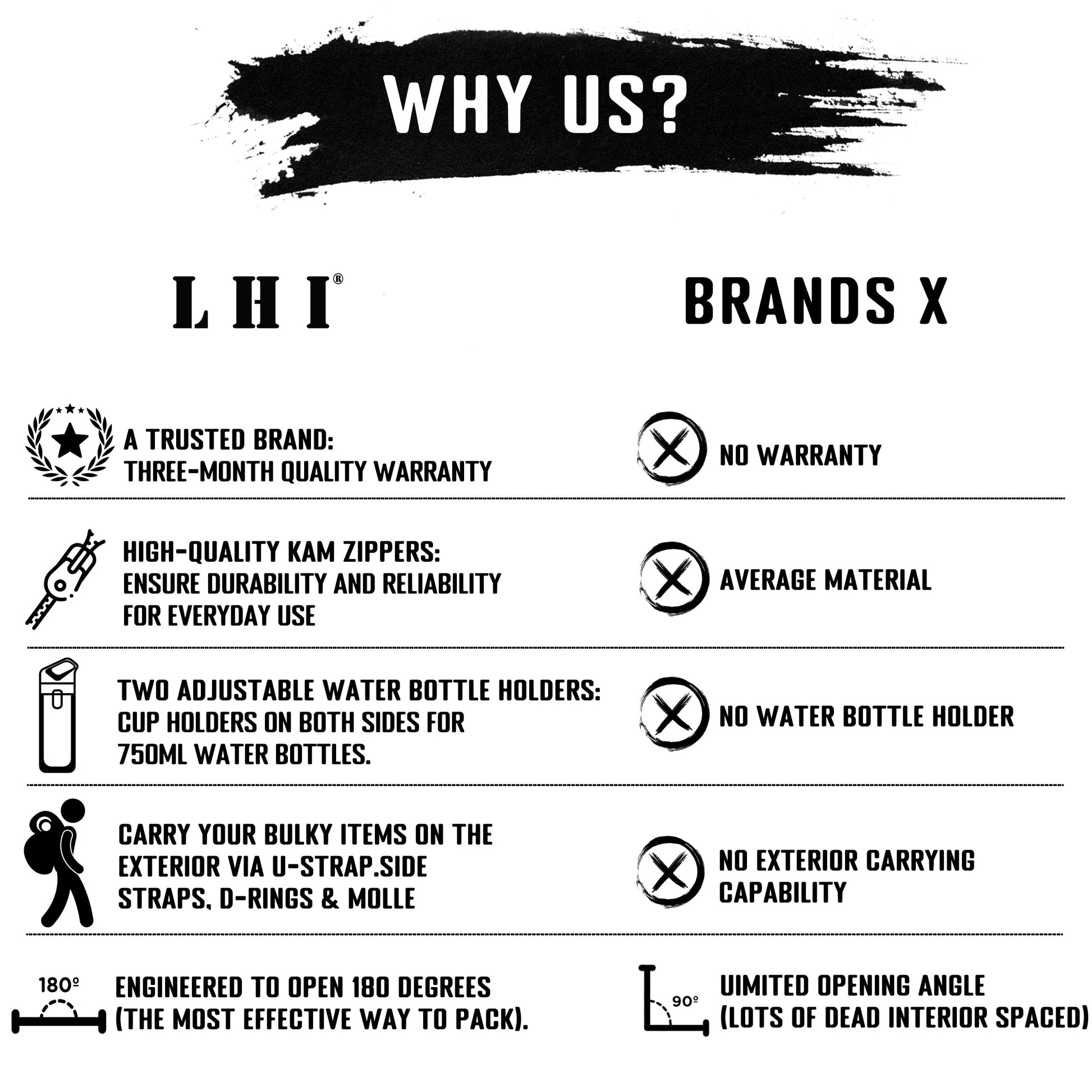 LHI Tactical Military Backpack for Men and Women 25L Army Assault Pack Bag Large Rucksack with