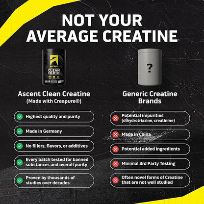 Ascent Clean Creatine Monohydrate Powder - 5G Per Serving, Creapure Creatine Supplement - Unflavored, 100 Servings
