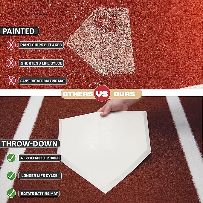 On Deck Sports 12' x 6' Baseball and Softball Batting Mat with Throwdown Home Plate
