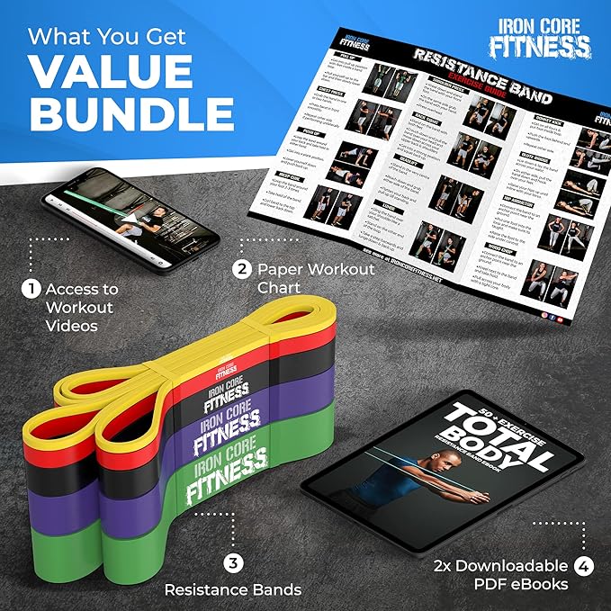 Pull Up Assistance Resistance Bands - Long Loop Power Bands for Men and Women - Strength Power Flexibility Training at Home & Gym - Ebooks & Workout Chart Included by Iron Core Fitness