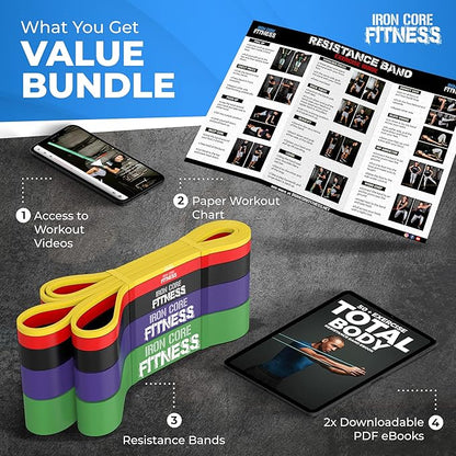 Pull Up Assistance Resistance Bands - Long Loop Power Bands for Men and Women - Strength Power Flexibility Training at Home & Gym - Ebooks & Workout Chart Included by Iron Core Fitness