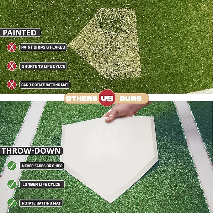 On Deck Sports 12' x 6' Baseball and Softball Batting Mat with Throwdown Home Plate