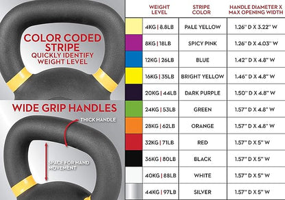 Lifeline Strength Training Kettlebell Weight for Home Gym