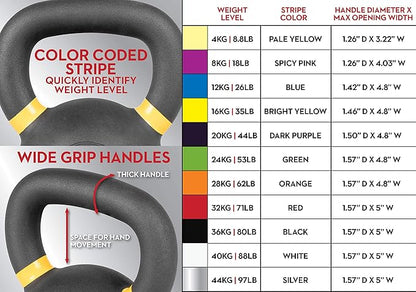 Lifeline Strength Training Kettlebell Weight for Home Gym